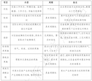 VOCs在线监测合规运维