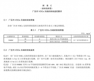 工厂区内VOCs无组织排放监控要求